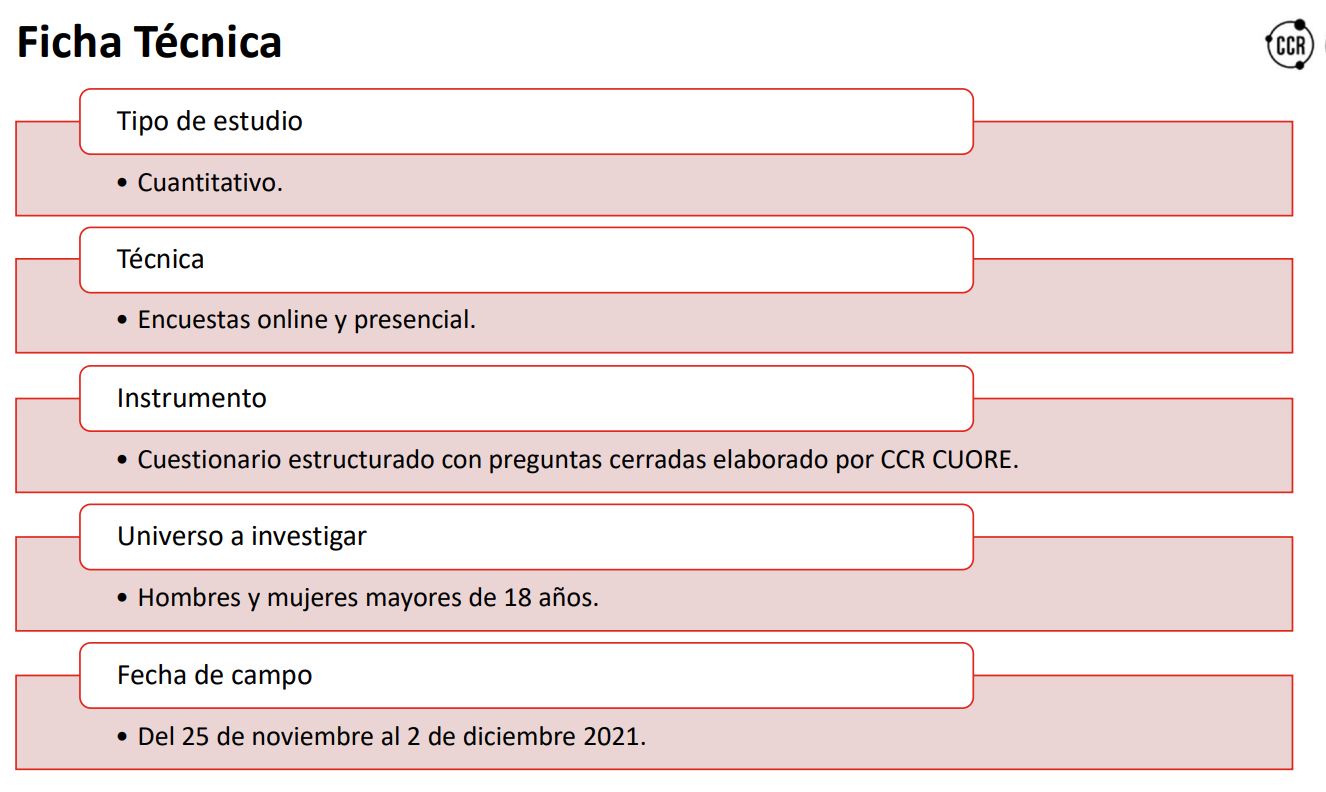 Estudio sobre casas de apuestas online y físicas en el Perú