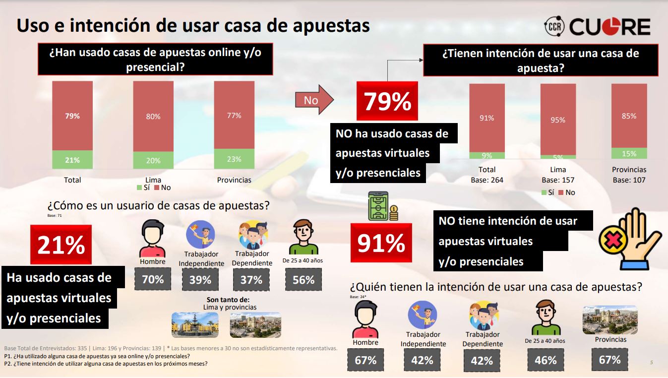 Análisis de casas de apuestas en español