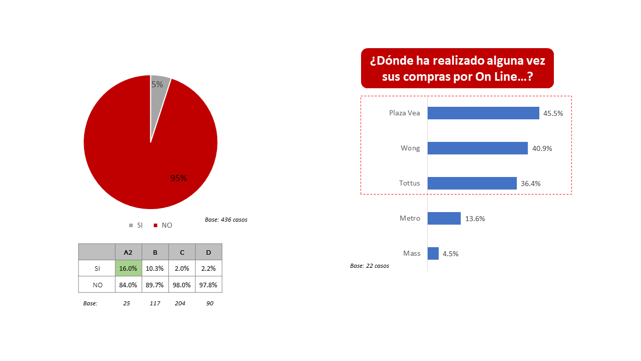 resultados-estudio-de-opinion-compras-online-supermercados-lima-ccr-cuore