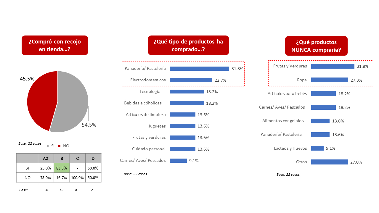 resultados-estudio-de-opinion-compras-online-supermercados-lima-ccr-cuore