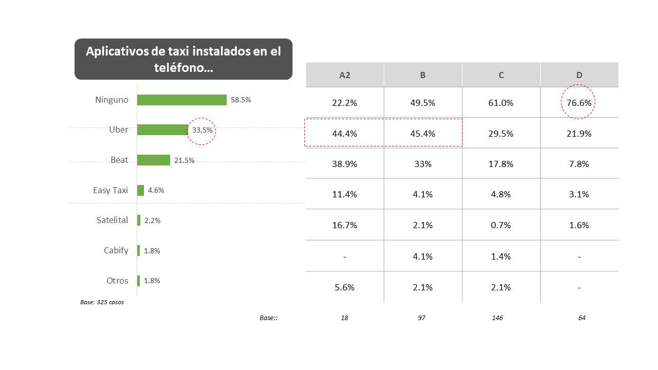 resultados-estudio-de-opinion-taxi-por-aplicativo-ccr-cuore