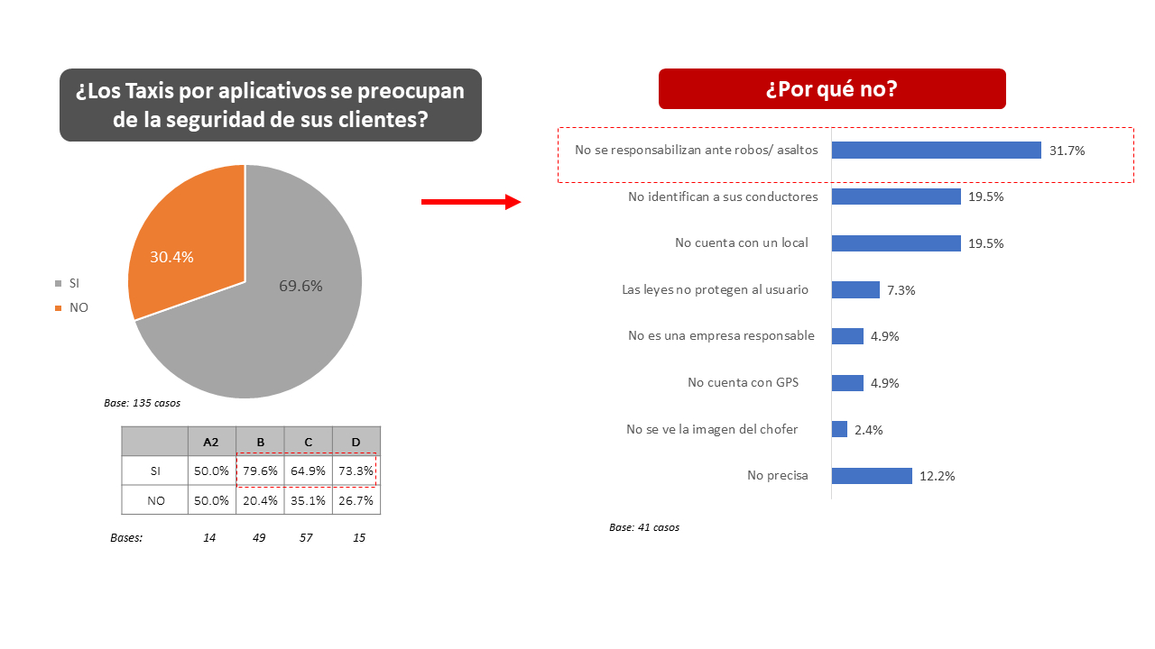 resultados-estudio-de-opinion-uso-de-taxi-por-aplicativo